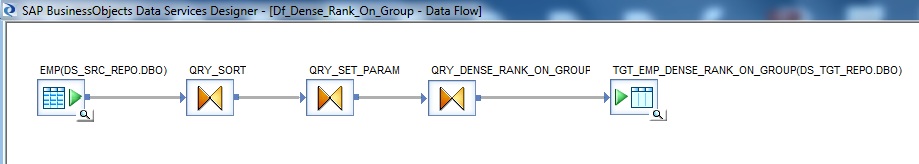 Data flow