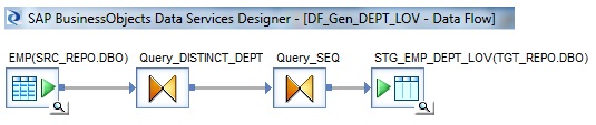 Dataflow to populate LOV