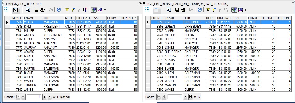 Data Preview- DENSE RANK