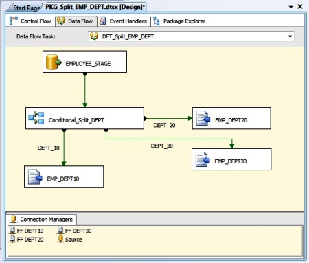 Data Flow