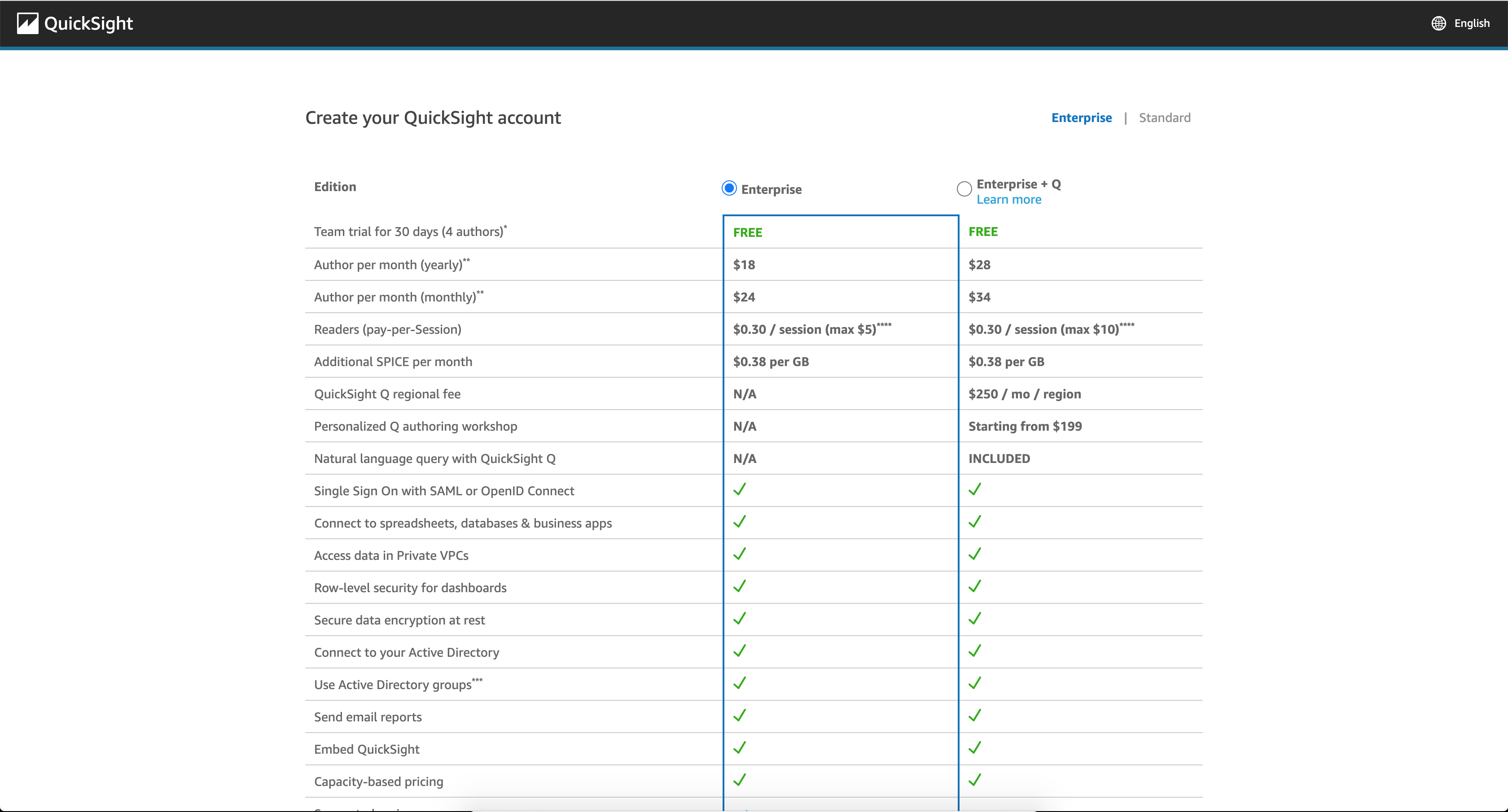 QuickSight Plan