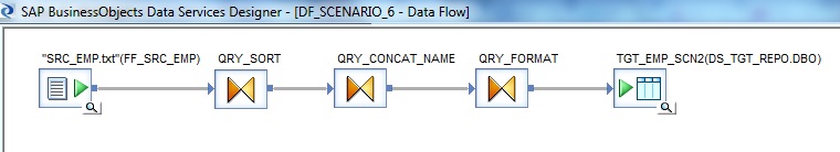 Data flow