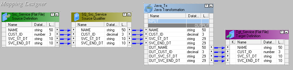 Using Java Transform in Informatica Mapping