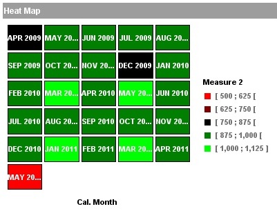 Heat Map