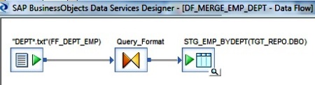 Dataflow to read multiple Flat file Format