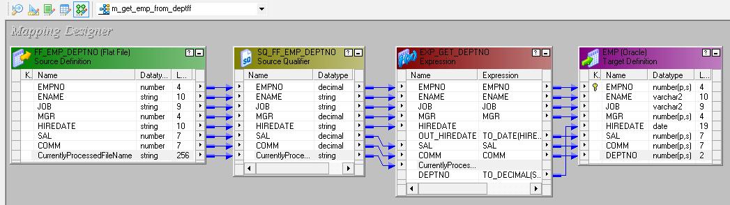 Mapping using Currently Processed FlatFile Name and Indirect Load