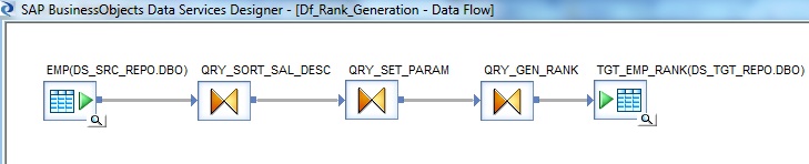 Data flow