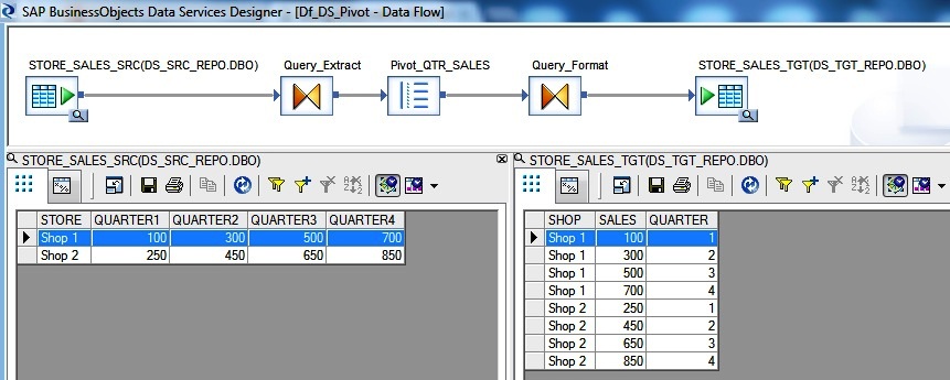 Data Flow Pivot