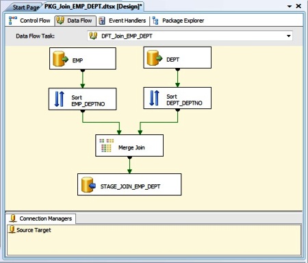 Data Flow