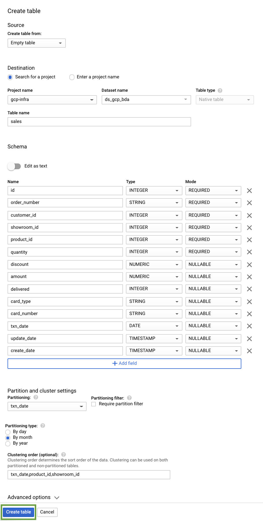 BigQuery - Sales Table