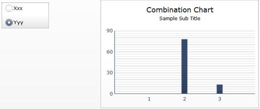 Chart 2