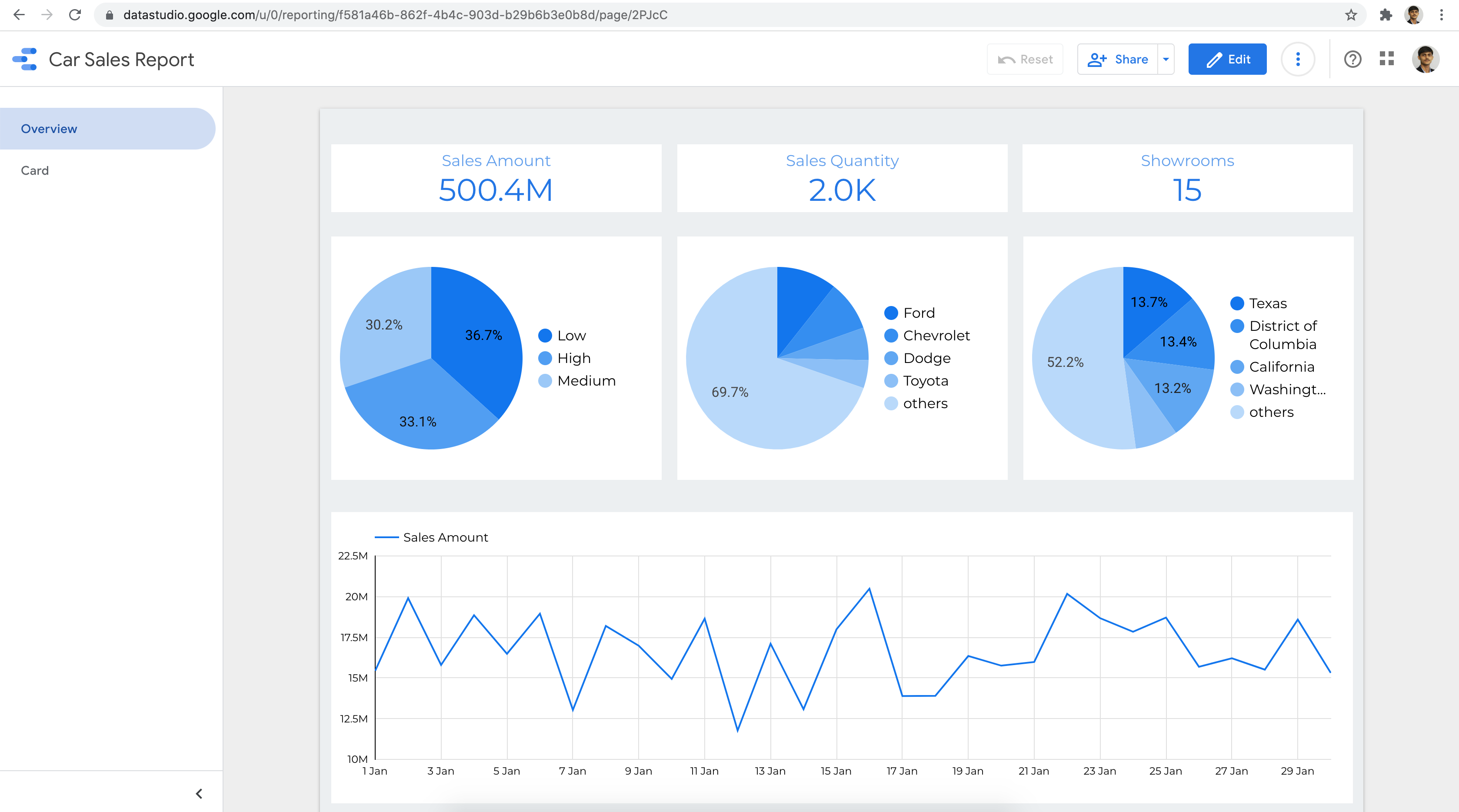 Data Studio - Report