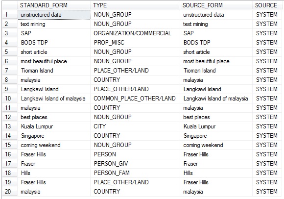 Entity Extraction Output