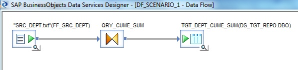 Data flow