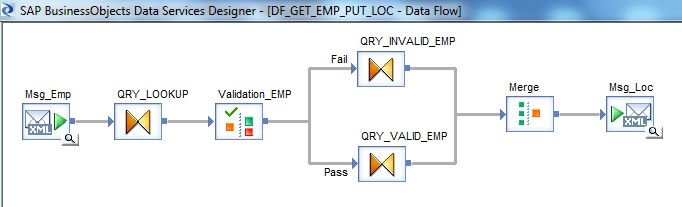 Data Flow