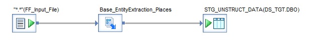 Dataflow Text Data Processing