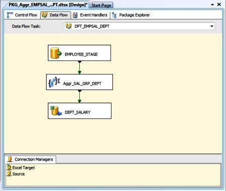 Data Flow