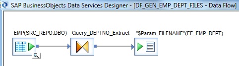 Dataflow to generate files