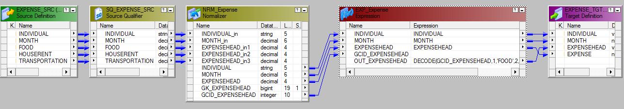 Normalization Mapping