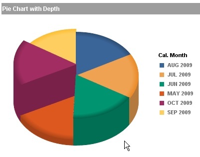 Pie Chart with Depth