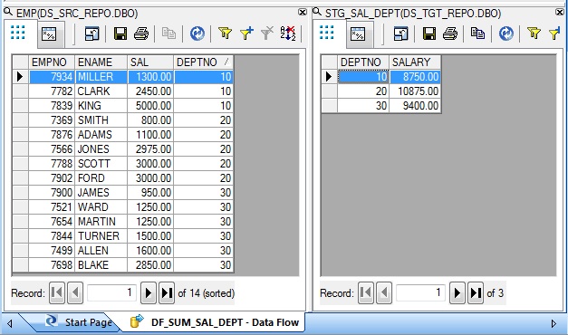 Result Data: SUM SALARY