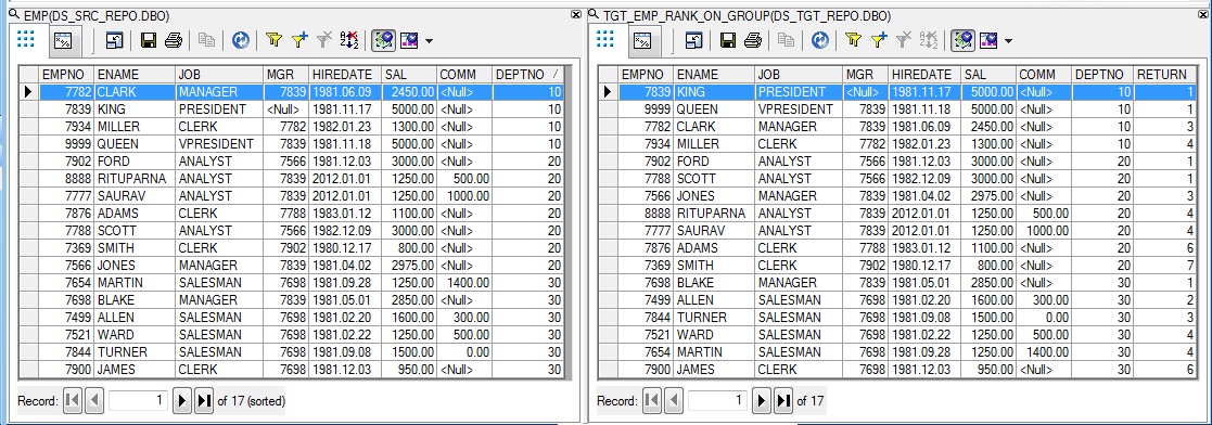 Data Preview- RANK