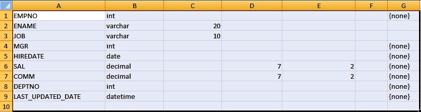 Field Definition in Excel