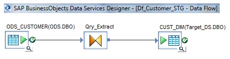 Audit enabled Dataflow