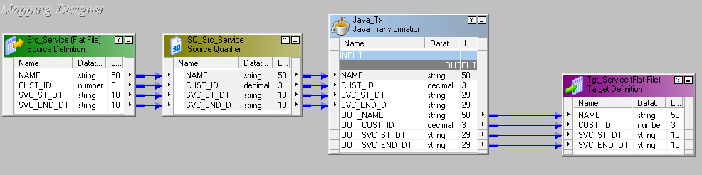 Using Java Transform in Informatica Mapping