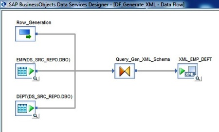 Sample Dataflow to generate XML target file