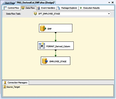 Data Flow