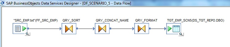 Data flow