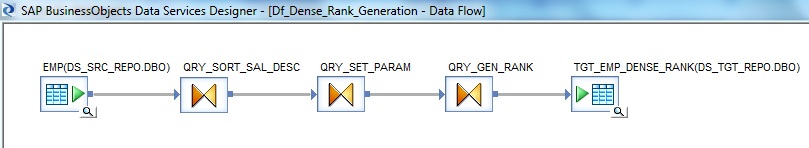 Data flow